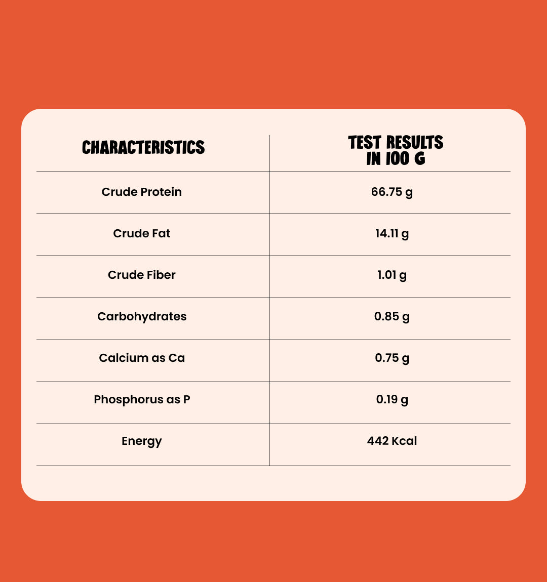 100% EMU-Meat Topper for 100x Healthier Dogs