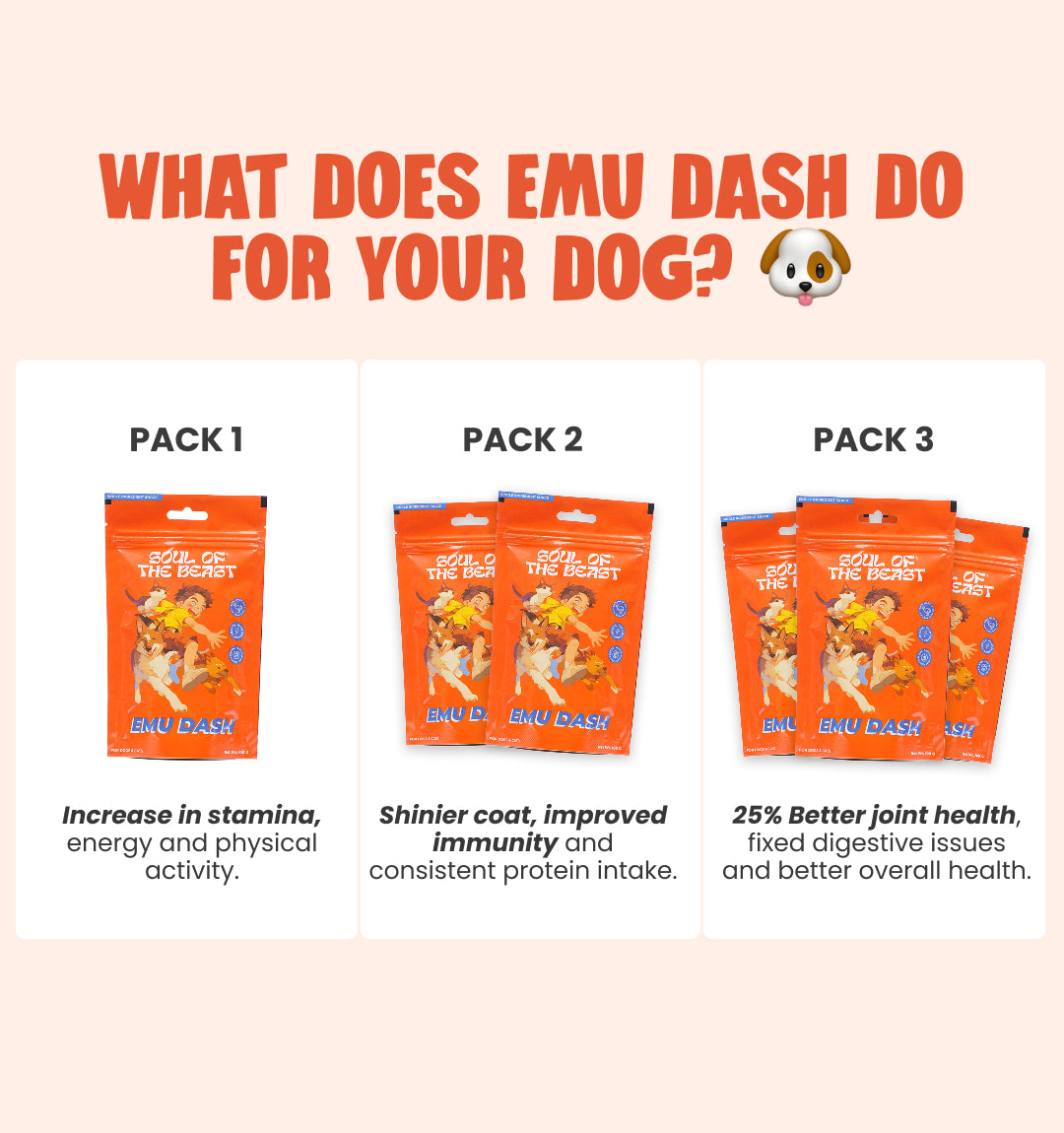 100% EMU-Meat Topper for 100x Healthier Dogs