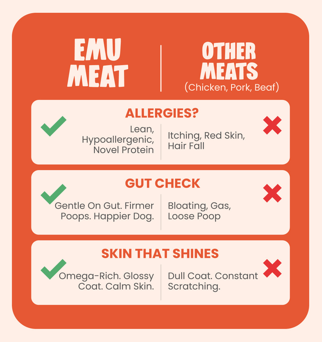 100% EMU-Meat Topper for 100x Healthier Dogs
